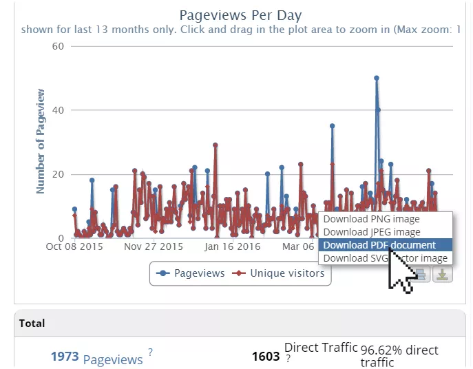 unovarpg.com Traffic Analytics, Ranking Stats & Tech Stack
